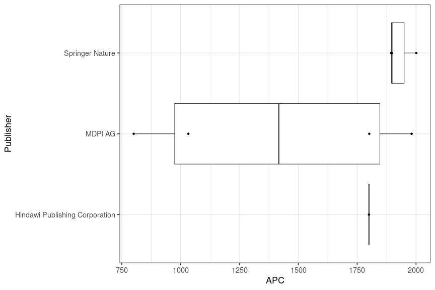 plot of chunk box_hawk_2024_10_14_publisher_full