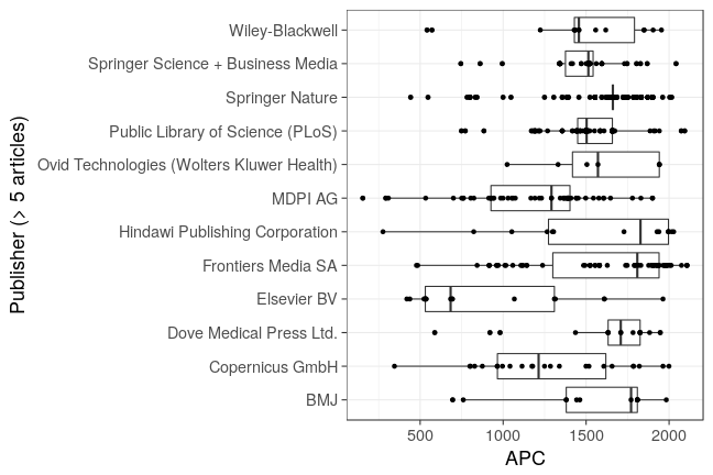 plot of chunk box_heidelberg_2018_08_30_publisher_full