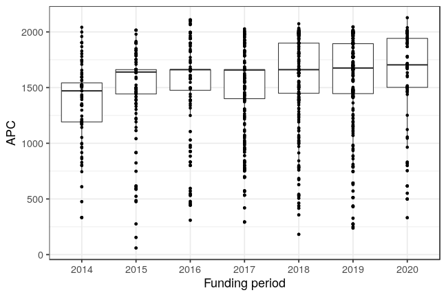 plot of chunk box_heidelberg_2021_04_07_year_full