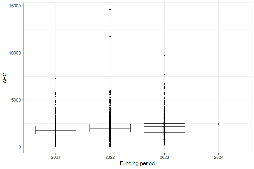 plot of chunk box_helsinki_2024_10_16_year_full