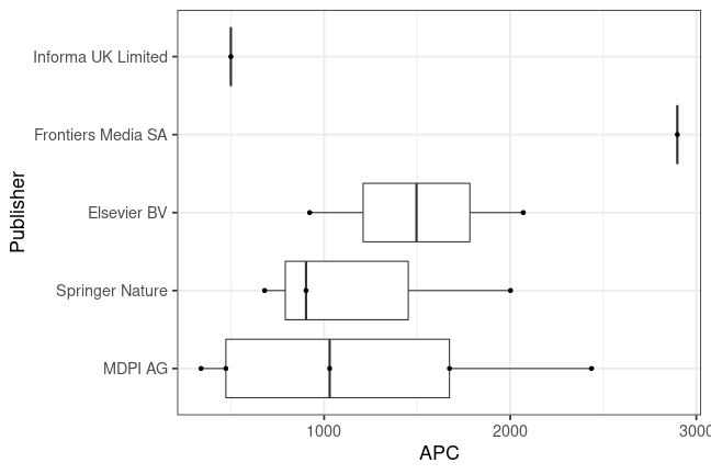 plot of chunk box_hsd_2023_05_08_publisher_full