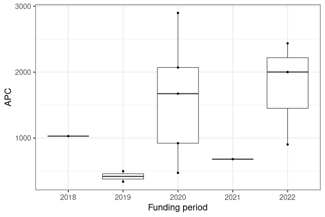 plot of chunk box_hsd_2023_05_08_year_full