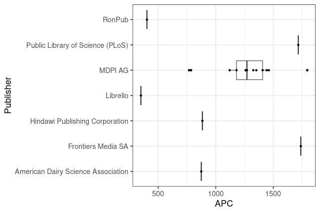 plot of chunk box_hsh_2024-02-19_publisher_full