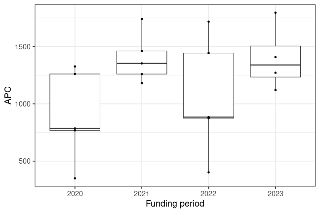 plot of chunk box_hsh_2024-02-19_year_full