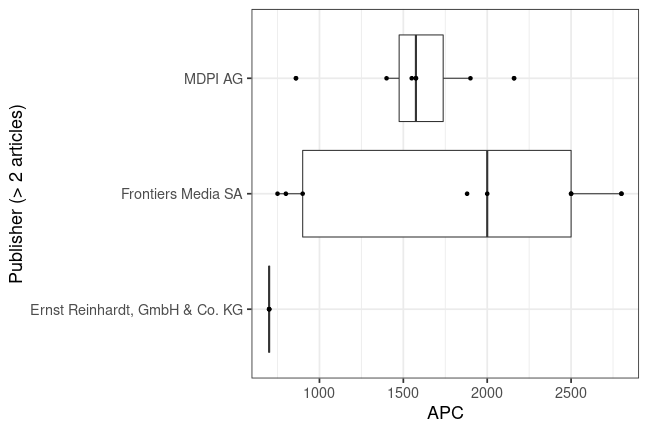 plot of chunk box_hslu_2023_03_24_publisher_full