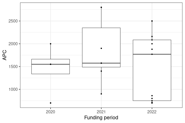 plot of chunk box_hslu_2023_03_24_year_full