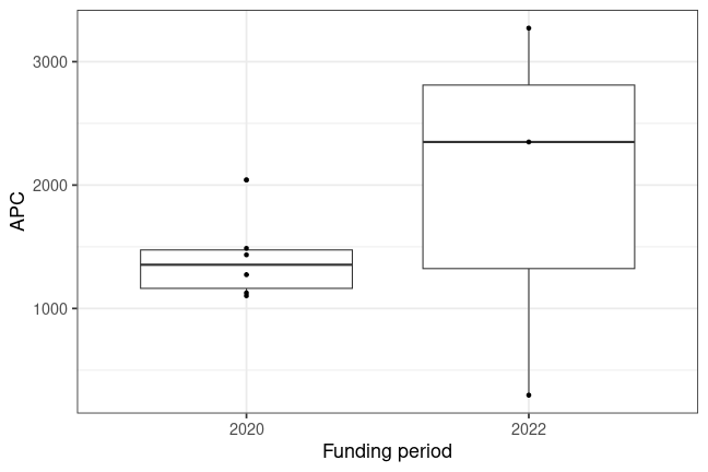 plot of chunk box_htw_2024_01_09_year_full