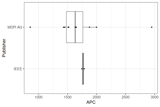 plot of chunk box_htwg_2024_11_06_publisher_full