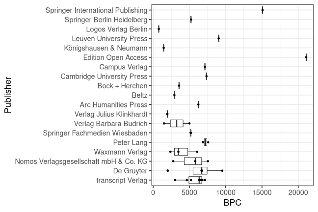 plot of chunk box_huberlin_2020_07_12_bpc_publisher_full