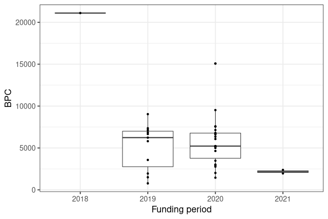 plot of chunk box_huberlin_2020_07_12_bpc_year_full