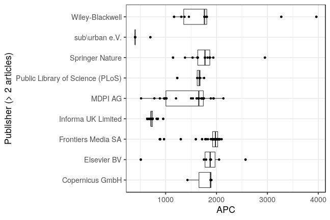 plot of chunk box_huberlin_2021_04_01_publisher_full