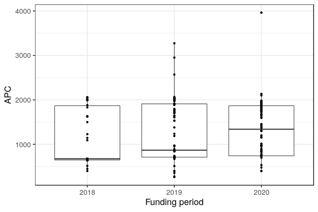 plot of chunk box_huberlin_2021_04_01_year_full