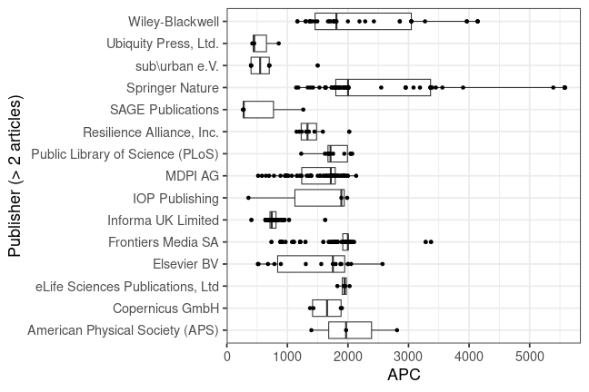 plot of chunk box_huberlin_2024_01_10_publisher_full