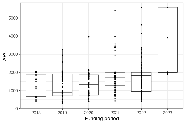 plot of chunk box_huberlin_2024_01_10_year_full