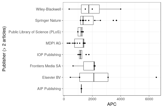 plot of chunk box_hzdr_2018_04_18_publisher_full