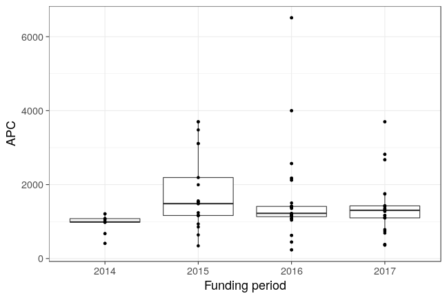 plot of chunk box_hzdr_2018_04_18_year_full