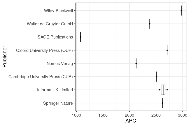plot of chunk box_iab_2019_05_21_publisher_full