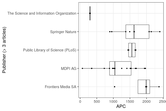plot of chunk box_ilmenau_2019_06_26_publisher_full