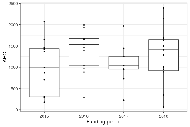 plot of chunk box_ilmenau_2019_06_26_year_full
