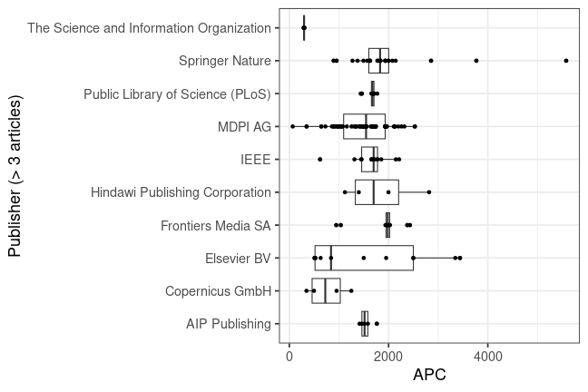 plot of chunk box_ilmenau_2023_09_11_publisher_full