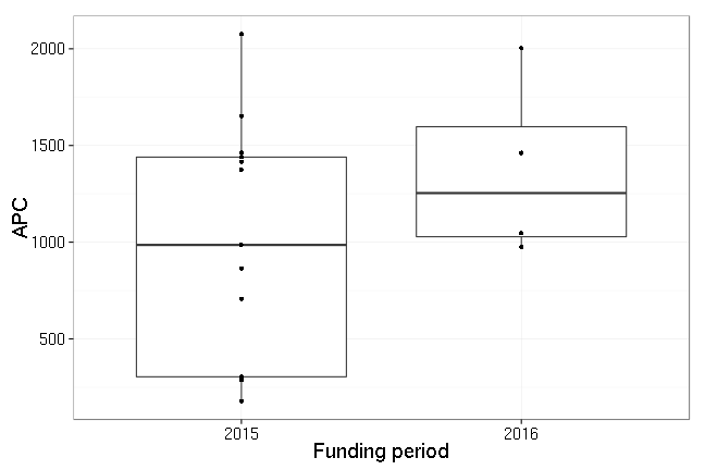 plot of chunk box_ilmenau_year_2016-07-27