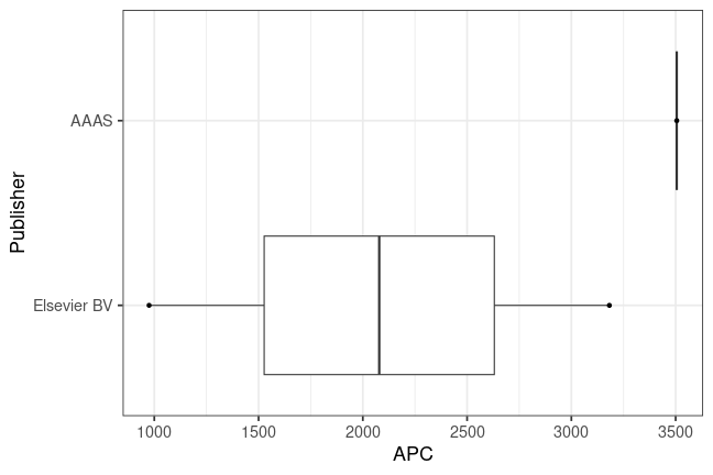 plot of chunk box_inm_2024_01_12_publisher_full