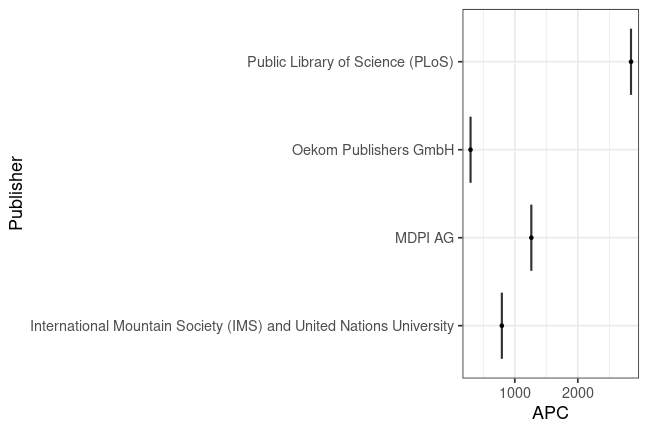 plot of chunk box_ioer_2024_01_18_publisher_full