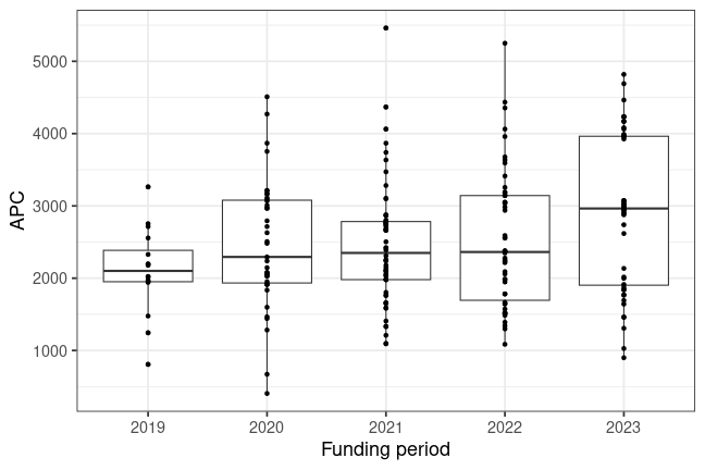 plot of chunk box_iov_2024_03_15_year_full