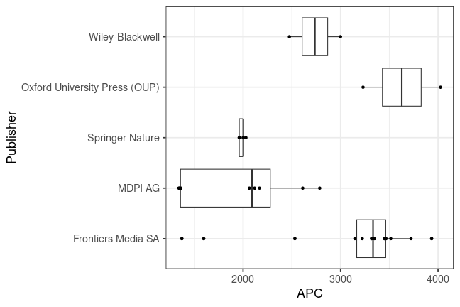 plot of chunk box_ipk_2024_01_17_publisher_full