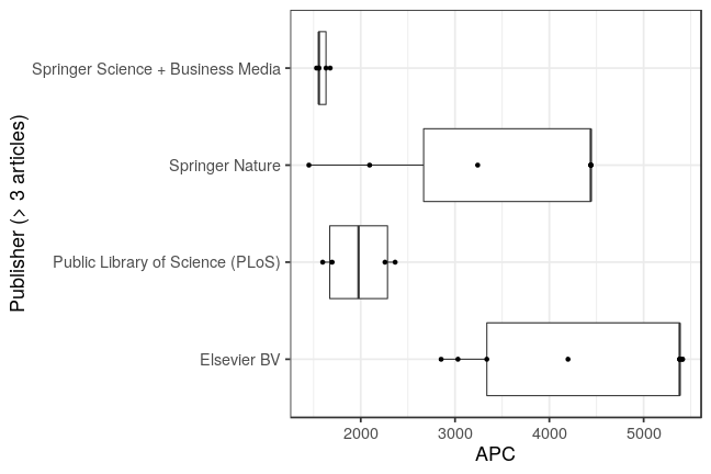 plot of chunk box_ist_2019_01_09_publisher_full