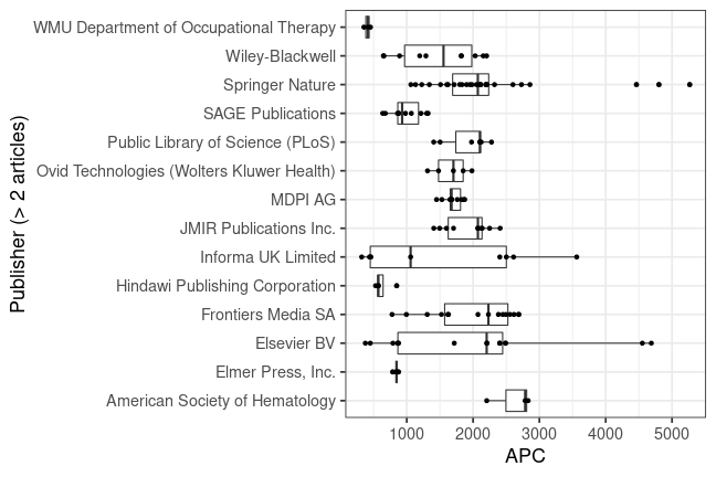 plot of chunk box_jefferson_2022_08_26_publisher_full