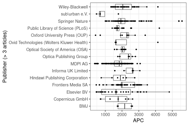 plot of chunk box_jena_2022_11_29_publisher_full