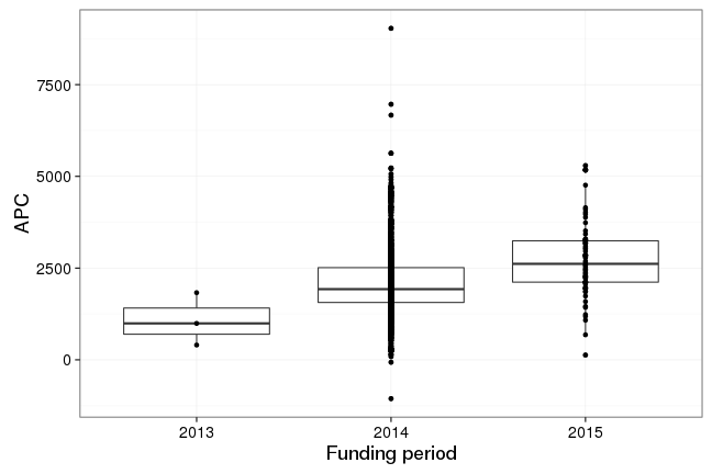 plot of chunk box_jisc_2016_12_16_year_full
