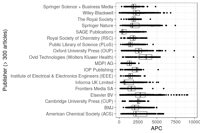 plot of chunk box_jisc_2018_11_15_publisher_full