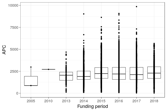 plot of chunk box_jisc_2018_11_15_year_full