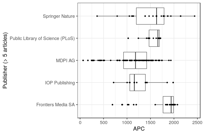 plot of chunk box_kassel_2021_01_21_publisher_full