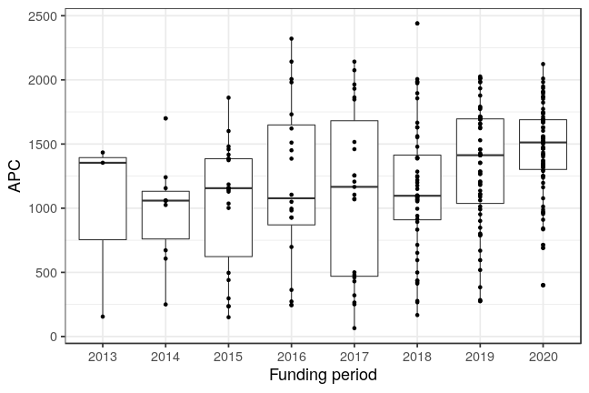 plot of chunk box_kassel_2021_01_21_year_full