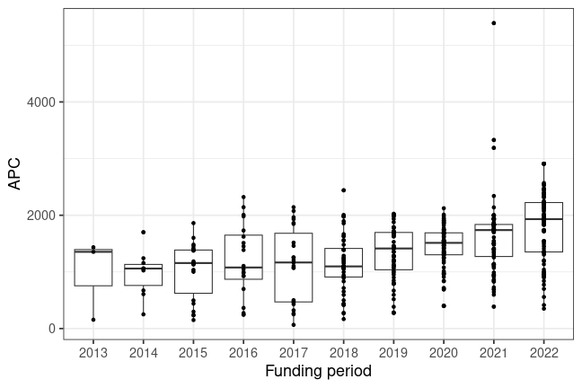 plot of chunk box_kassel_2024_01_12_year_full