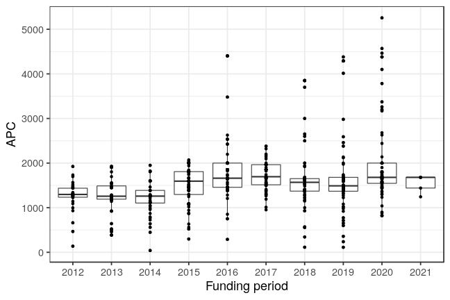 plot of chunk box_konstanz_2021_04_21_year_full