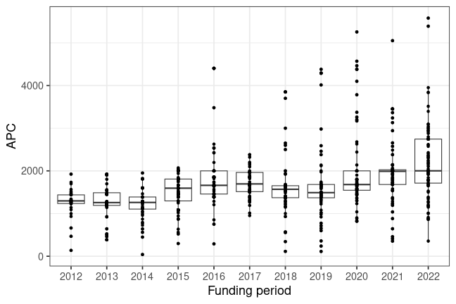 plot of chunk box_konstanz_2024_01_12_year_full