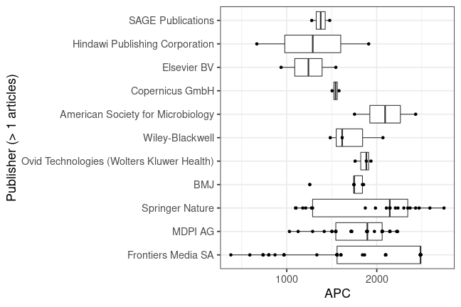 plot of chunk box_lausanne_2023_03_09_publisher_full