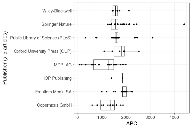 plot of chunk box_leibnizfonds_2018_01_15_publisher_full