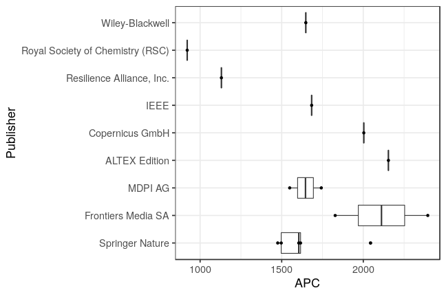 plot of chunk box_lib4ri_eawag_2021_03_03_publisher_full