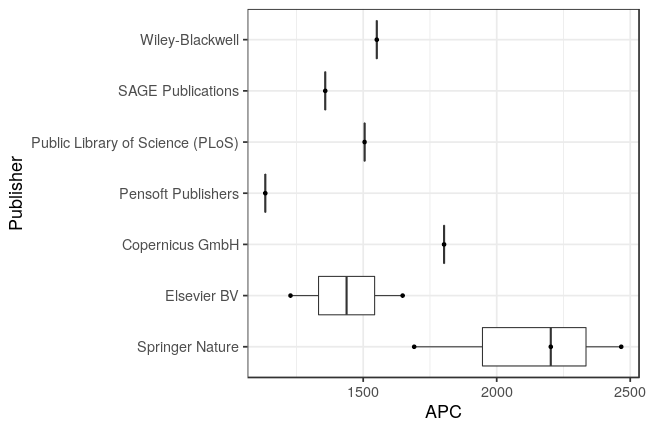 plot of chunk box_lib4ri_eawag_2021_07_23_publisher_full