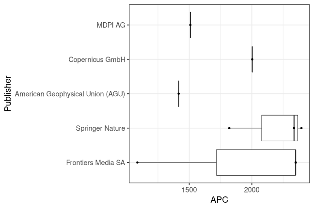 plot of chunk box_lib4ri_eawag_2021_08_18_publisher_full