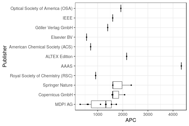 plot of chunk box_lib4ri_empa_2021_03_03_publisher_full