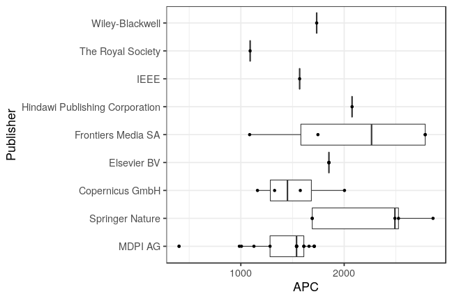 plot of chunk box_lib4ri_empa_2021_07_23_publisher_full