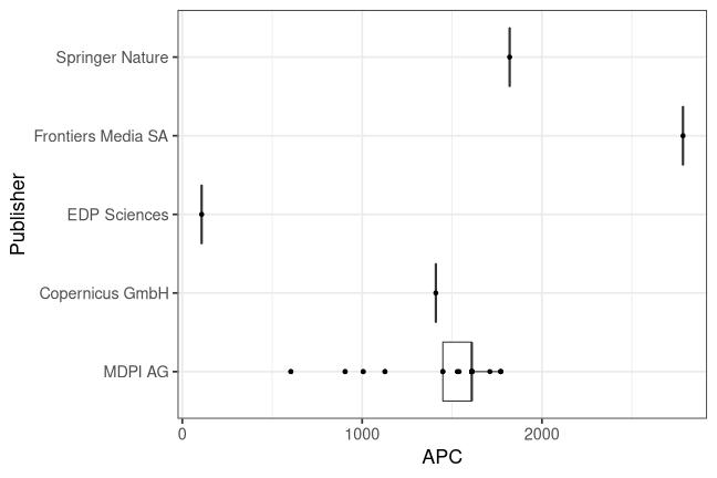 plot of chunk box_lib4ri_empa_2021_08_18_publisher_full