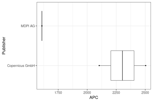 plot of chunk box_lib4ri_psi_2021_08_18_publisher_full