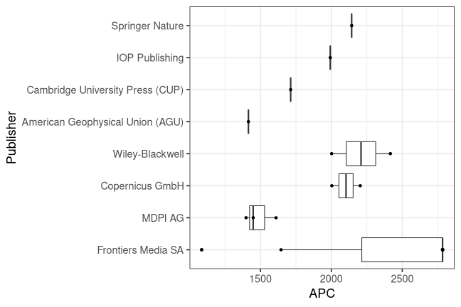 plot of chunk box_lib4ri_wsl_2021_08_18_publisher_full